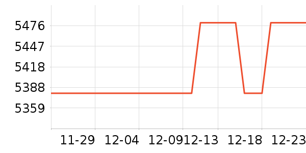 UMA WANGŮʿ��Ь��ʷ�۸�