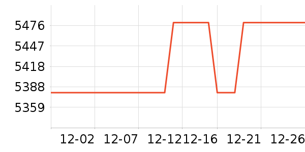 UMA WANGŮʿ��Ь��ʷ�۸�