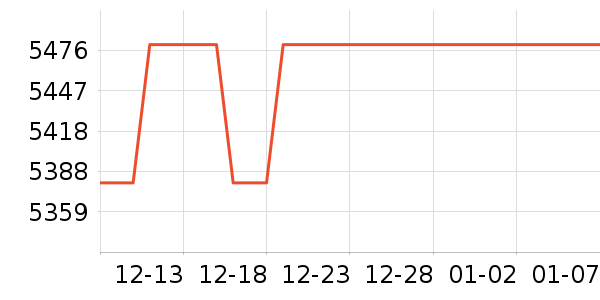 UMA WANGŮʿ��Ь��ʷ�۸�