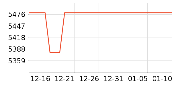 UMA WANGŮʿ��Ь��ʷ�۸�