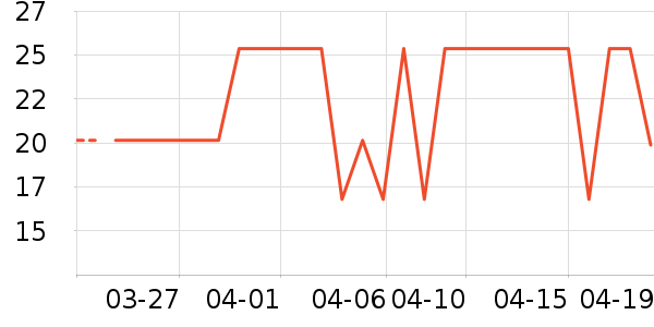 ŷ������Ӧ����/�ֵ���ʷ�۸�