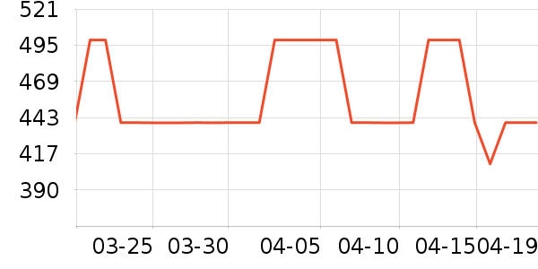 HKA��Ħ��/��Ħ����ʷ�۸�