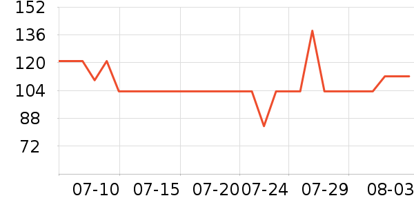 ����ҷ�����/��ϯ��ʷ�۸�