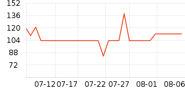 ����ҷ�����/��ϯ��ʷ�۸�