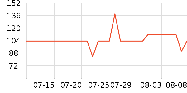 ����ҷ�����/��ϯ��ʷ�۸�