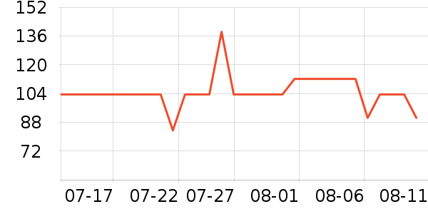 ����ҷ�����/��ϯ��ʷ�۸�