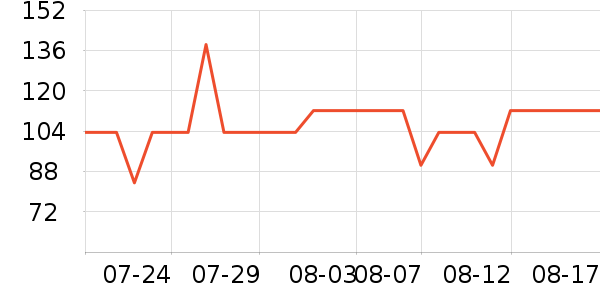 ����ҷ�����/��ϯ��ʷ�۸�