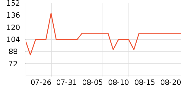 ����ҷ�����/��ϯ��ʷ�۸�