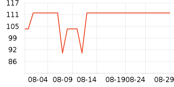 ����ҷ�����/��ϯ��ʷ�۸�