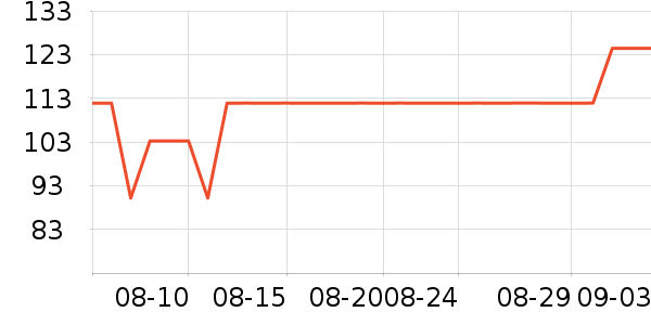 ����ҷ�����/��ϯ��ʷ�۸�