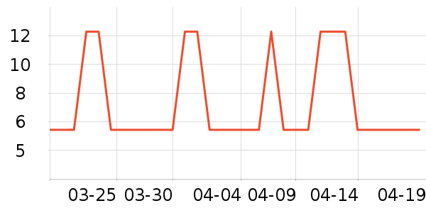 �Ź�������ʷ�۸�