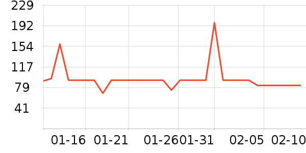 ��ֻ������/������ʷ�۸�