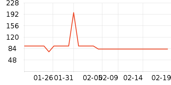 ��ֻ������/������ʷ�۸�