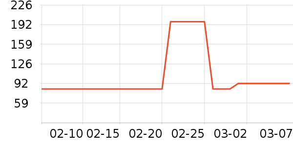 ��ֻ������/������ʷ�۸�