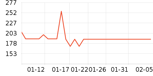 ��ֻ������/������ʷ�۸�