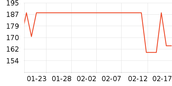 ��ֻ������/������ʷ�۸�