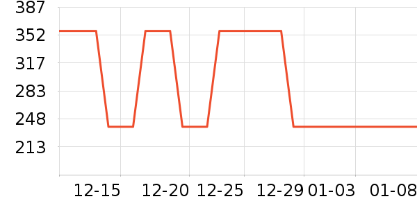 �Ƶ������ʷ�۸�