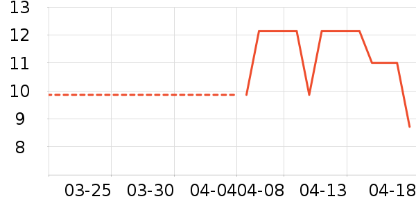 ������Ʒ��ʷ�۸�