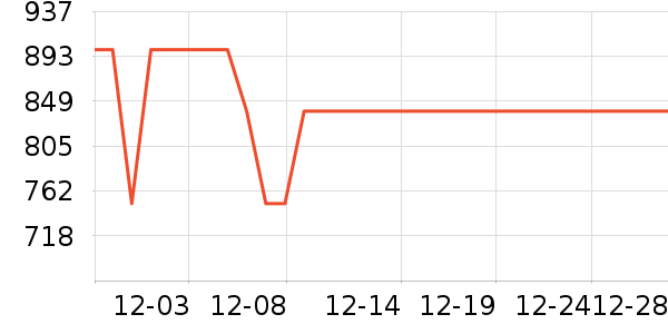 ��ɪʿ�˶�Ь��ʷ�۸�