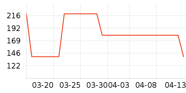 ׼���˶�Ь��ʷ�۸�