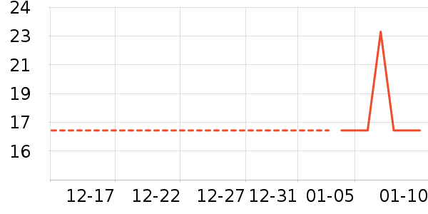 �Ź�������ʷ�۸�