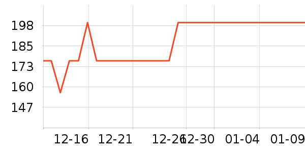 �����˶�������ʷ�۸�