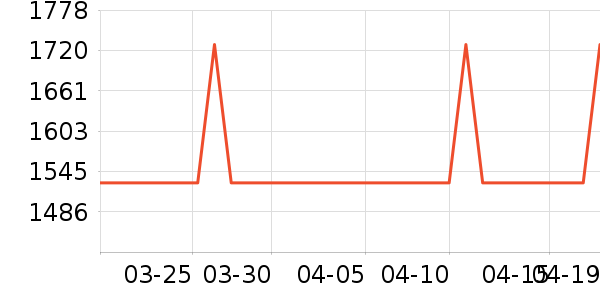 �������������ʷ�۸�