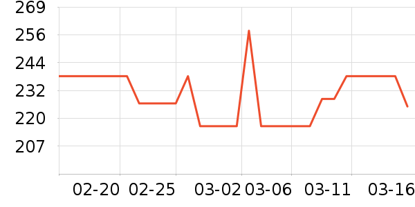 ����ŷȹ����ʷ�۸�