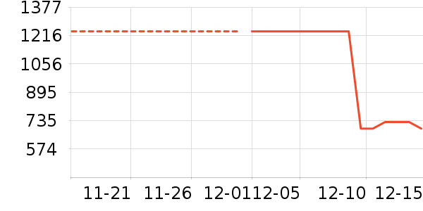 ��������ʷ�۸�