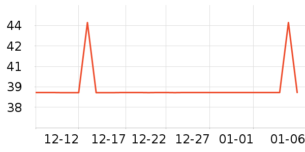 ������ʷ�۸�