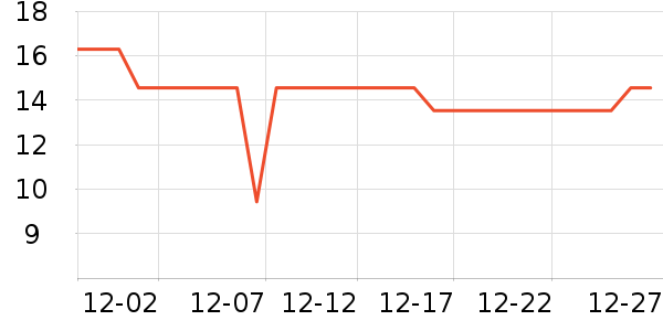 �軨����/ˮͰ/������ʷ�۸�