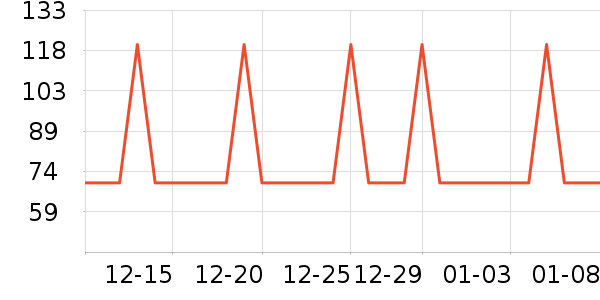 �Ź�������ʷ�۸�