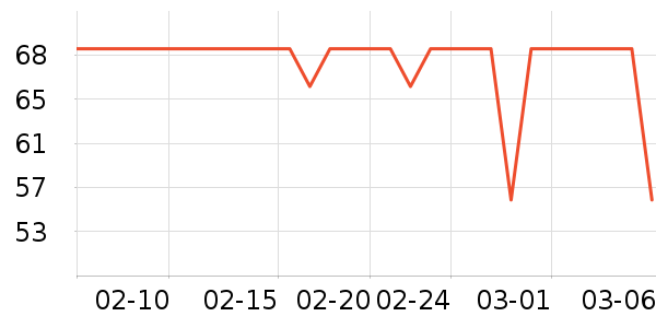 �����˶�������ʷ�۸�