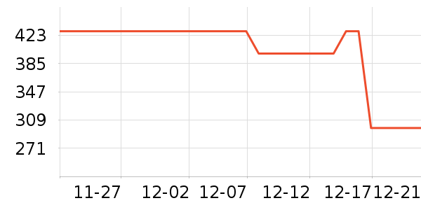 �������Ѿ���ʷ�۸�