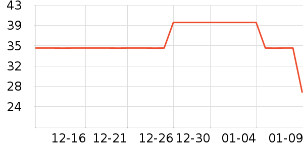 ����/�̲�/������ʷ�۸�