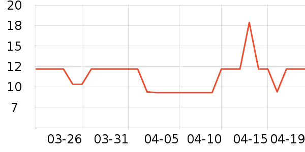 ����ʿ�Ź�������ʷ�۸�