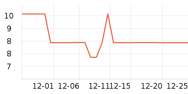 Lnieerʱ�н�ָ/������ʷ�۸�