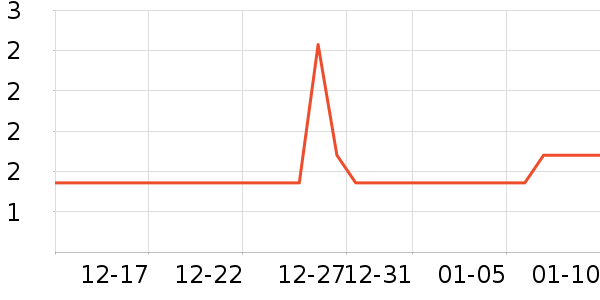 ��ţLED����ʷ�۸�