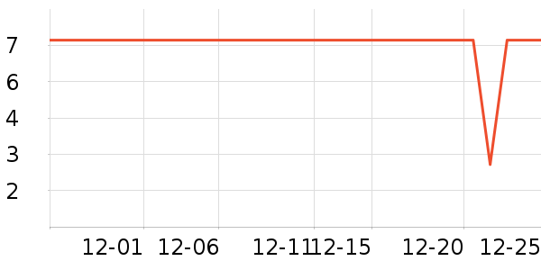 ���ܾ��������ʷ�۸�