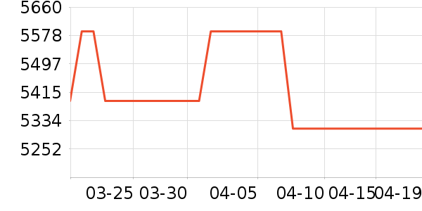 �����ӱ�����ʷ�۸�