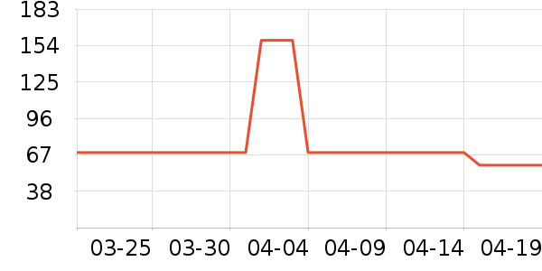 ս����ë����Ʒ��ʷ�۸�