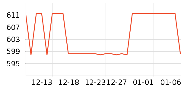 ʱ�н�ָ/������ʷ�۸�