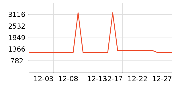 ����ϴ�ػ���ʷ�۸�