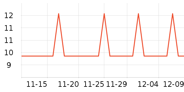 ���ڵ��/�������ʷ�۸�