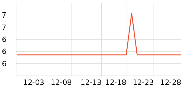 ���ڵ��/�������ʷ�۸�