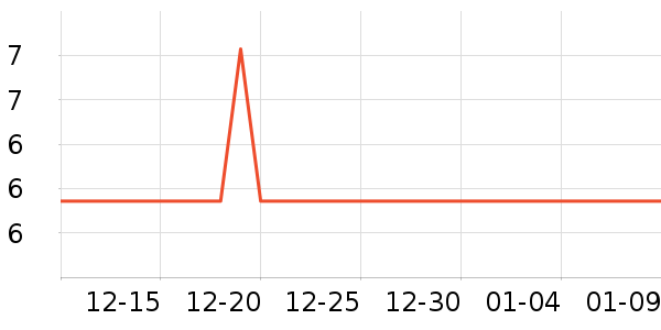 ���ڵ��/�������ʷ�۸�