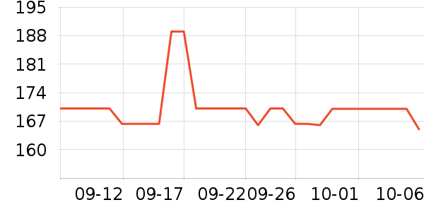 ���ڷ����и�װ��ʷ�۸�