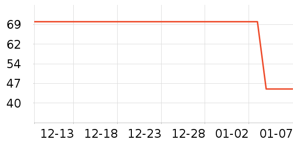 ��������Ʒ��ʷ�۸�