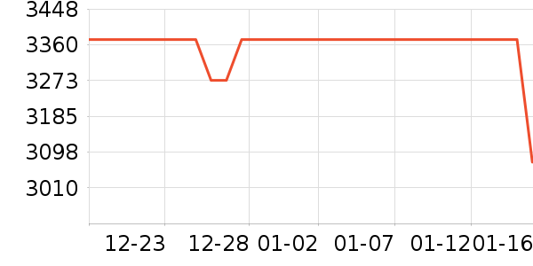 �����ֱ���ʷ�۸�