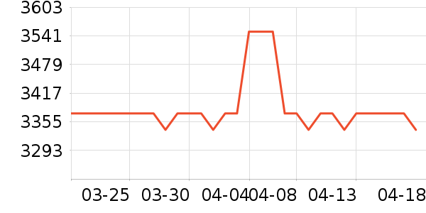 �����ֱ���ʷ�۸�